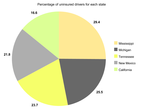 uninsured-motorist-statistics