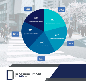 oakland-pedestrian-related-fatalities