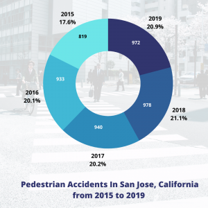 pedestrian-accidents-in-san-jose-california